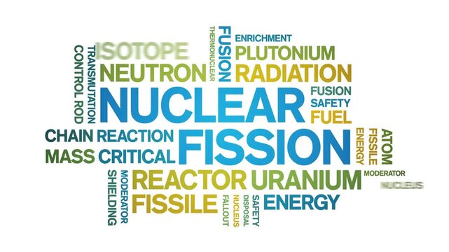 Nuclear Fission animated word cloud-text design animation tag kinetic typography seamless loop.