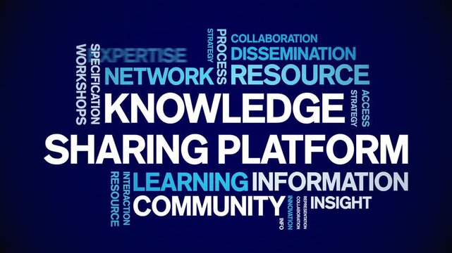 Knowledge Sharing Platform animated word cloud-text design animation tag kinetic typography seamless loop.