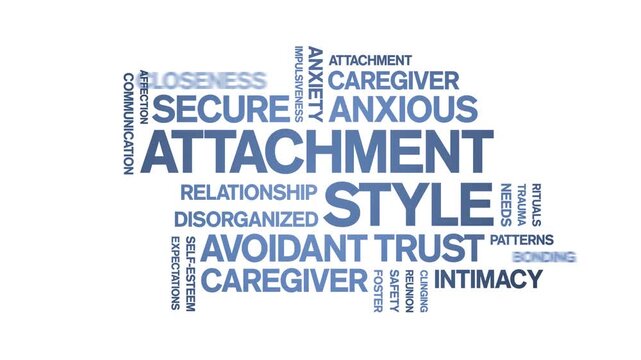 Attachment Style animated word cloud-text design animation tag kinetic typography seamless loop.