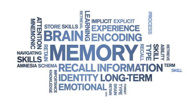 Memory animated word cloud-text design animation tag kinetic typography seamless loop.