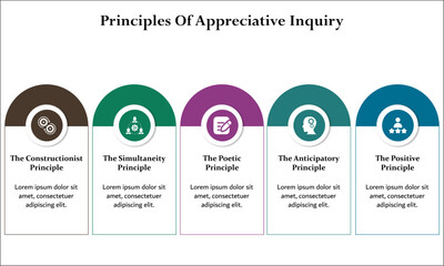 Five principles of Appreciative Inquiry. Infographic template with icons and description placeholder