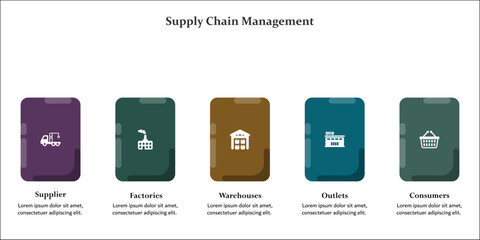 Five aspects of Supply chain management - suppliers, factories, warehouses, Outlets, consumers. Infographic template with icons and description placeholder