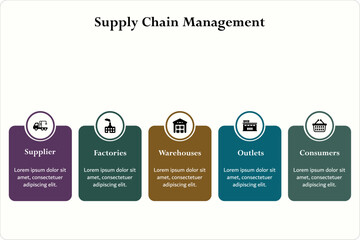 Five aspects of Supply chain management - suppliers, factories, warehouses, Outlets, consumers. Infographic template with icons and description placeholder