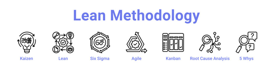 Lean Methodology Icon Banner Line Art