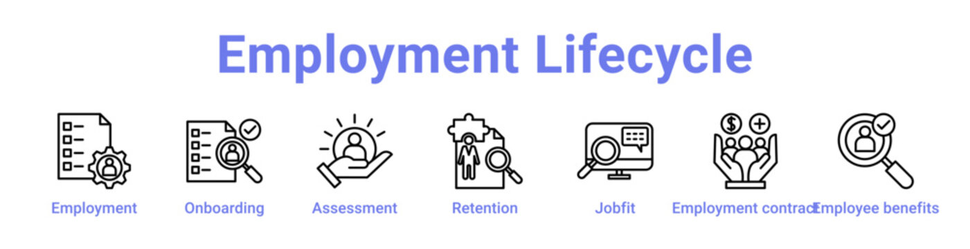 Employment Lifecycle Icon Banner Line Art