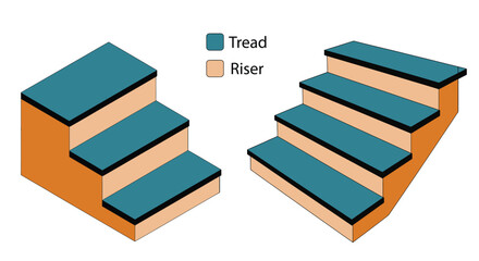 Understanding the essential components of a staircase: tread and riser explained visually