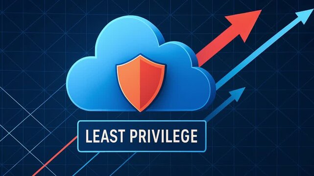 Least privilege concept featuring cloud and shield icon with security protection, access control, data safety, and cybersecurity growth illustrated by upward arrows showing progress and improvement