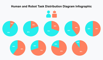 Human and Robot Task Distribution Pie Chart Diagram Infographic