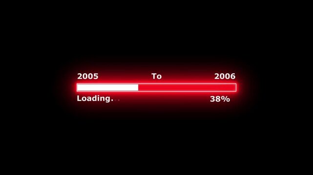 Loading 100 percent complete progress bar digital interface technology modern design white color animation. New year 2005 to 2006 loading bar animation. Neon bright rectangle frame black background.