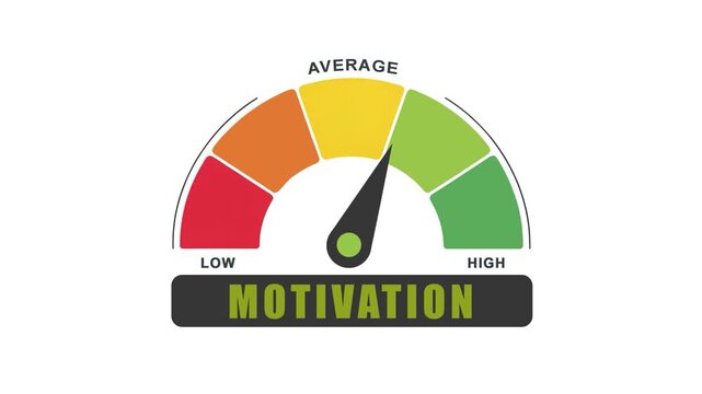 Motivation Level Gauge: High Motivation Indicator Animation 