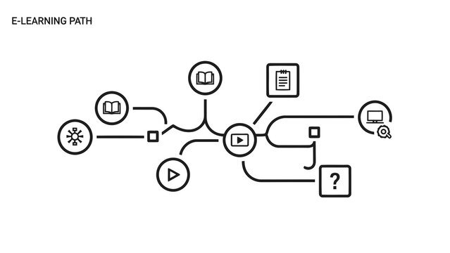 E-learning path schematic with icons for education, video, and research