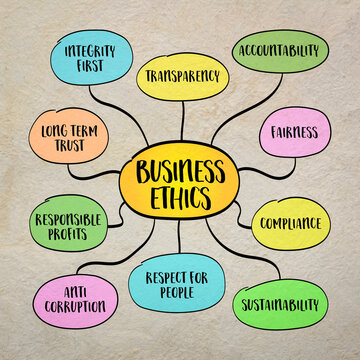 Business ethics is the foundation of responsible and sustainable enterprise. Infographics mind map.