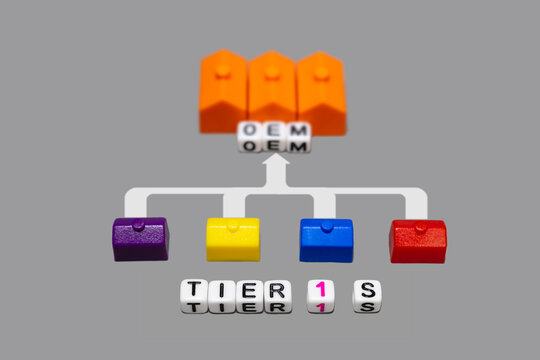 Concept of Tier 1 suppliers network supplying parts to OEMs created with toys and letter beads.
