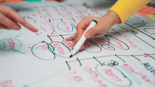 Engaged hands work collaboratively over a whiteboard filled with colorful notes and diagrams, symbolizing vibrant brainstorming and strategic planning within a team setting. SACTR