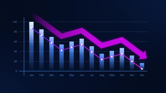 Animated business decline chart with falling bars, downward arrow, and line graph showing monthly revenue loss, negative financial trends, market downturn, and decreasing corporate performance