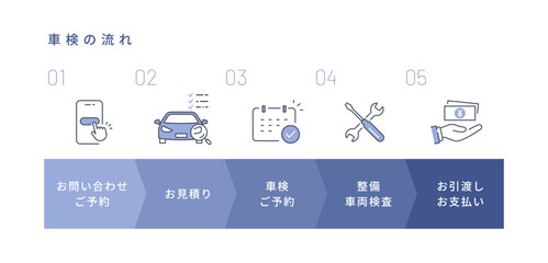 車検の流れを説明したフローチャートとベクターアイコン (Editable stroke)