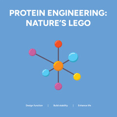 Protein engineering natures lego, a concept of molecular biology and biotechnology © Design