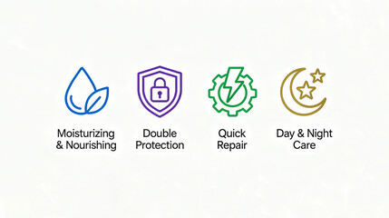 Moisturizing and nourishing, dual protection and other elements represent the skincare functions of quick repair and day and night care, suitable for skincare promotional materials.
