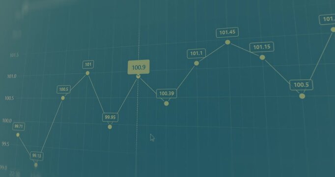 Line graph with numerical values