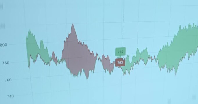 Chart illustrating the United States 10 year equity risk premium