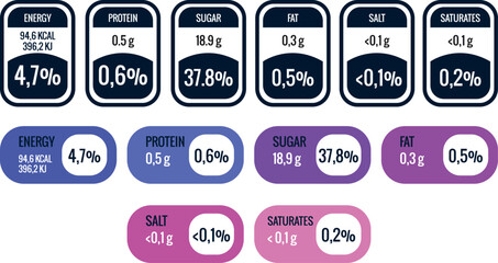 Food Nutritional Information Labels &ndash; Daily Reference Intake Template