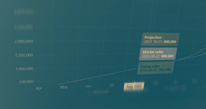 Graph with three projected scenarios
