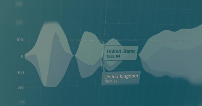Dynamic waveform chart with data that changes over time