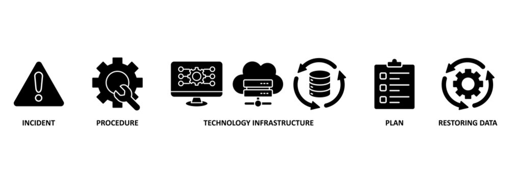 Disaster recovery banner web icon vector illustration concept for technology infrastructure with an icon of the incident, procedures, database, server, computer, plan, and recovery data system