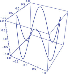 Advanced Calculus Three Graphs Vector Illustration Featuring Multivariable Calculus, Surface Plots, Vector Fields, Mathematical Equations and Educational Geometry Design