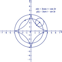 Advanced Calculus Three Graphs Vector Illustration Featuring Multivariable Calculus, Surface Plots, Vector Fields, Mathematical Equations and Educational Geometry Design