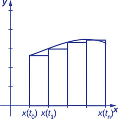 Advanced Calculus Three Graphs Vector Illustration Featuring Multivariable Calculus, Surface Plots, Vector Fields, Mathematical Equations and Educational Geometry Design