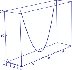 Advanced Calculus Three Graphs Vector Illustration Featuring Multivariable Calculus, Surface Plots, Vector Fields, Mathematical Equations and Educational Geometry Design