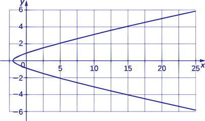 Advanced Calculus Three Graphs Vector Illustration Featuring Multivariable Calculus, Surface Plots, Vector Fields, Mathematical Equations and Educational Geometry Design