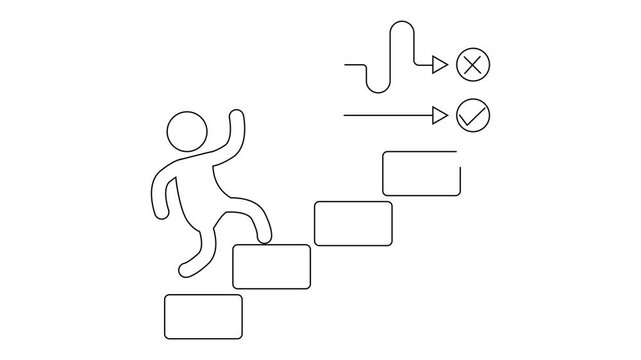 A stick figure climbs steps above a zigzag arrow is rejected a straight arrow is accepted suggesting route choices