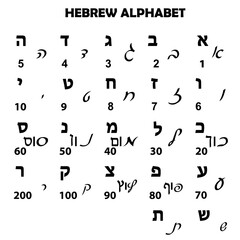 Set of ancient alphabet symbols of Hebrew language