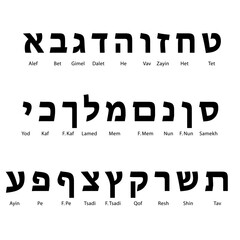 Set of ancient alphabet symbols of Hebrew language