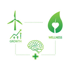 Green Energy Brain Wellness Growth