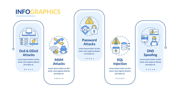 Access control management attack rectangle infographic vector. Sql injection, ddos attack. Data visualization with 5 steps. Editable rectangular options chart. Lato-Bold, Regular fonts used