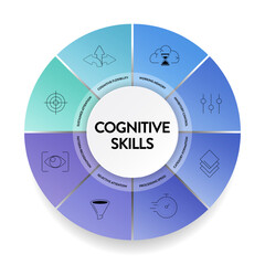 Cognitive skills diagram infographic template has cognitive flexibility, working memory, inhibitory control, category formation, processing speed, selective, sustained attention, pattern recognition.