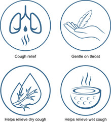 Cough Relief Icons&ndash; Gentle on Throat, Dry and Wet Cough Relief Healthcare Concept