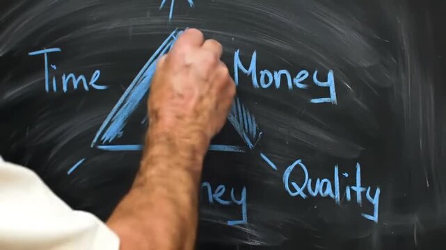 Time, Money, Quality - The Project Management Triangle Explained.