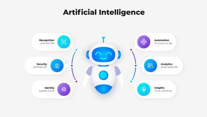 Artificial Intelligence Infographic with Friendly AI Robot, Data Analytics, Automation and Machine Learning Concept for Business Presentation Template