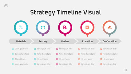 Strategy Timeline Visual