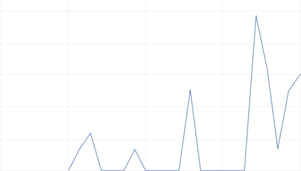 vector illustration of a graph on transparent background.