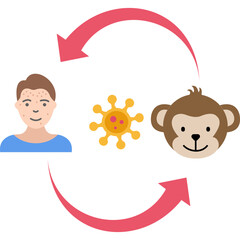 Monkeypox Icon &ndash; Flat Style Virus, Infection and Disease Symbol