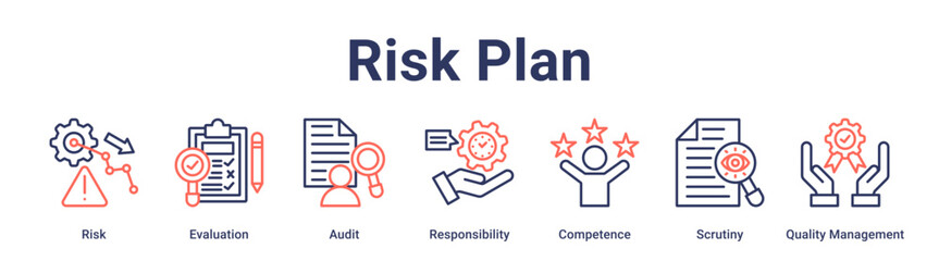 Risk Plan banner web icon vector illustration concept for education with icon of Risk, Evaluation, Audit, Responsibility, Competence, Scrutiny, Quality.