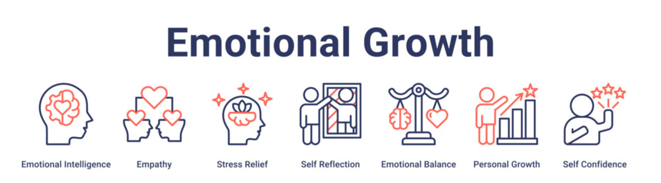 Emotional Growth banner web icon vector illustration concept for education with icon of Emotional Intelligence, Empathy, Stress Relief, Self Reflection, Emotional Balance, Personal Growth, Self.