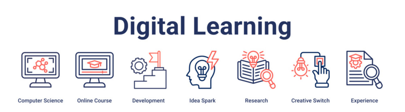 Digital Learning banner web icon vector illustration concept for education with icon of Computer Science, Online Course, Development, Idea Spark, Research, Creative Switch.