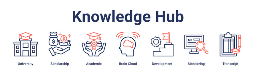 Obraz premium Knowledge Hub banner web icon vector illustration concept for education with icon of University, Scholarship, Academic, Brain Cloud, Development, Monitoring.