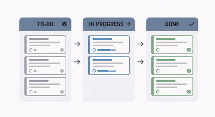 Agile project management Kanban board showing workflow from to-do to done